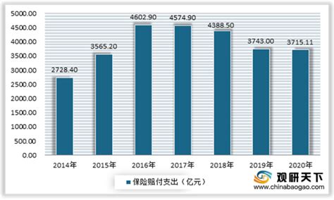 2013-2019年上半年河南省保险业及分险种原保险保费收入情况统计_地区宏观数据频道-华经情报网