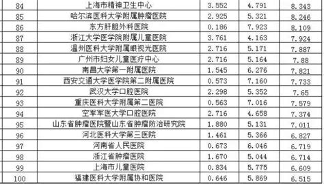 【全国中医院排名】国内前十“中医医院”排行榜，北京独占4家，河南上榜1家