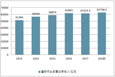 建材市场分析报告_2019-2025年中国建材行业深度研究与投资潜力分析报告_中国产业研究报告网