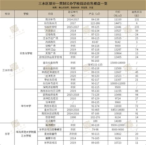 广州、佛山16区人均经济大排名_广东GDP_聚汇数据