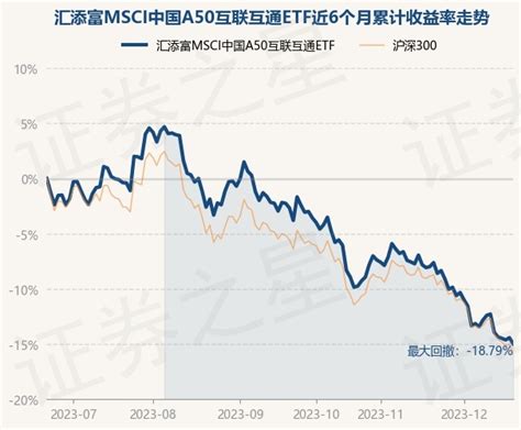11月23日基金净值：汇添富MSCI中国A50互联互通ETF最新净值0.7115，涨0.27%_股票频道_证券之星