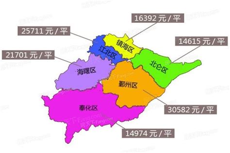 宁波统计年鉴—2015