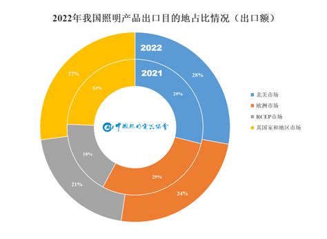 图表详解 | 2022年中国照明行业经济运行情况简报-数艺网