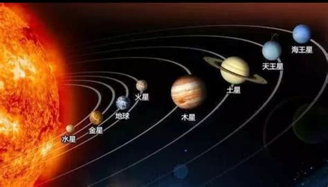 地球、太阳系、银河系,宇宙到底有多大?各星体尺寸对比|天王星|地球|银河系_新浪新闻
