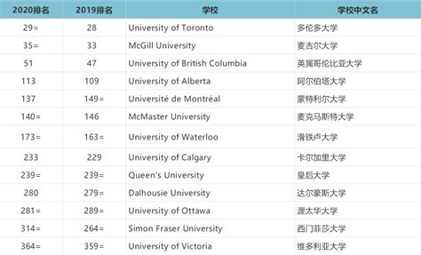 河南大学排名2023最新排名一览表，河南大学排名前十名的学校
