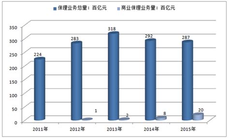 2018年全球保理规模及中国保理业务量分析[图]_智研咨询