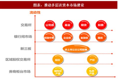 2018年中国证券行业资产总量及存量结构分析（图）_观研报告网