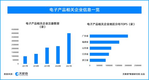 预见2023：《2023年中国电子化学品产业全景图谱》(附市场规模、竞争格局和发展趋势等)_行业研究报告 - 前瞻网