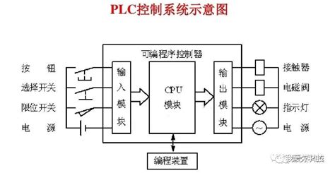 PLC控制原理设计cad图纸_电气原理_土木在线