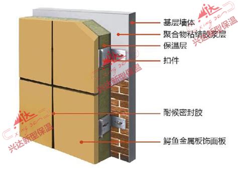 外墙保温施工要求详解 外墙保温验收标准详解