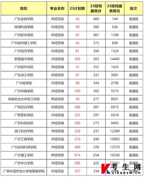 广东省商品房平均销售价格_历年数据_聚汇数据