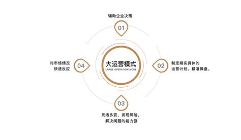 城市商业综合体-山东潍坊百货集团股份有限公司