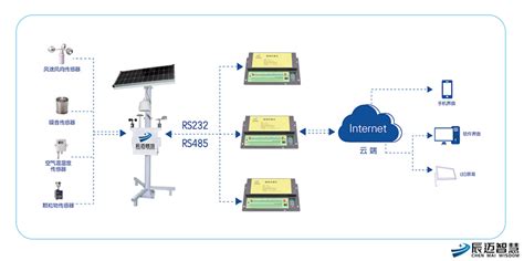 JYYQ-KQ01-环境空气质量自动监测网格化微型站-金叶仪器（山东）有限公司