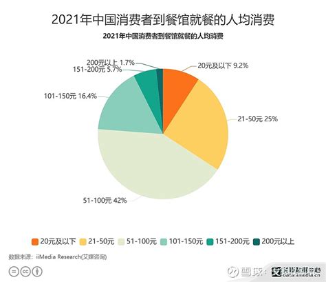 2020年中国餐饮行业细分市场发展现状分析 快餐市场发展空间巨大_前瞻趋势 - 手机前瞻网