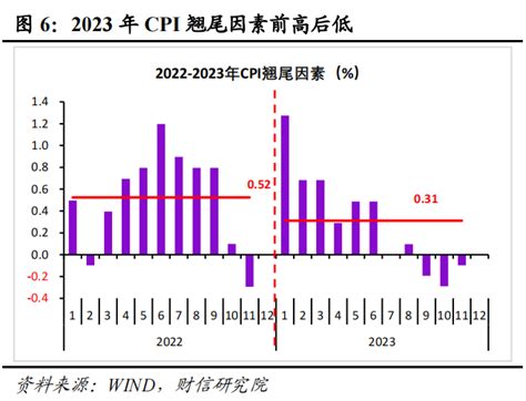 财信研究评12月CPI和PPI数据：预计2023年CPI温和抬升，PPI小幅负增长-新闻频道-和讯网