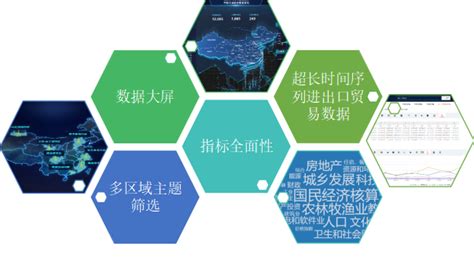 重磅推出：中国区域研究数据支撑平台