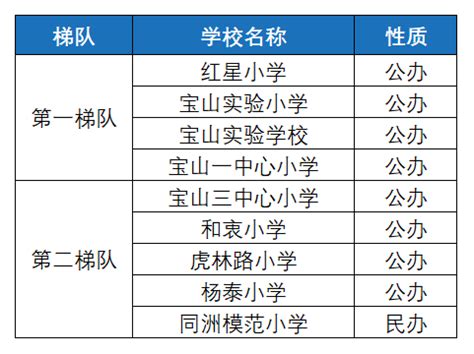 上海好的初中排名大盘点（宝山区初中学校2022最新排名） - 学习 - 布条百科