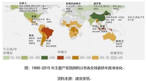 FAO：2020年世界森林状况 - 外唐智库