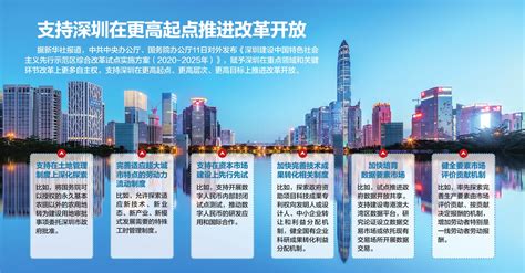 深圳建筑产业生态智谷总部基地一期城市设计