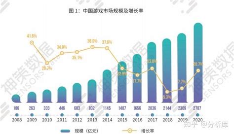 2019年中国游戏行业细分市场现状分析 行业进入存量阶段、移动游戏市场规模广阔_前瞻趋势 - 前瞻产业研究院