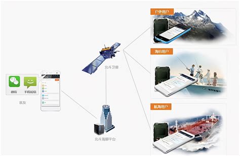 通天盖地45年·中国卫星通信事业发展的伟大征程-星展测控科技股份有限公司
