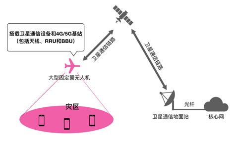 SUPOTRBO-PLUS数字无线集群系统--单基站版_杭州朵纳通信技术有限公司