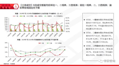 2020年中国房地产市场分析报告-市场运营态势与未来动向研究_观研报告网
