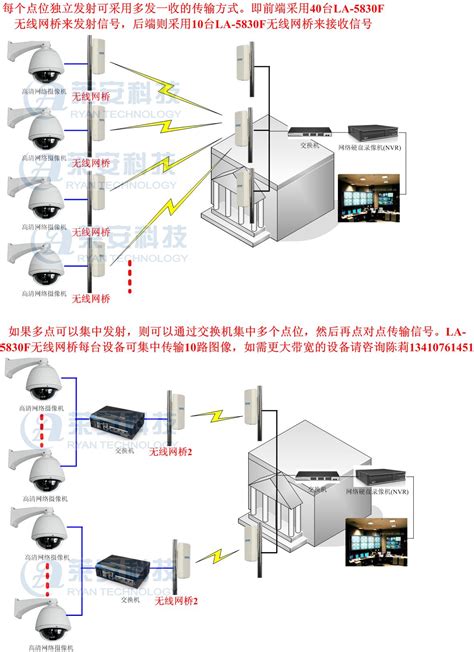 厂区改造无线网桥监控与无线WIFI覆盖方案-深圳市智博通电子有限公司