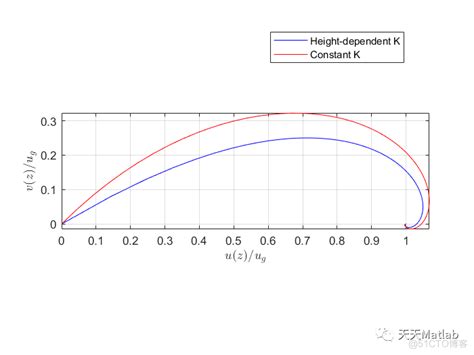 涡轮流量计高粘度变流速自适应研究-江苏省苏科仪表有限公司