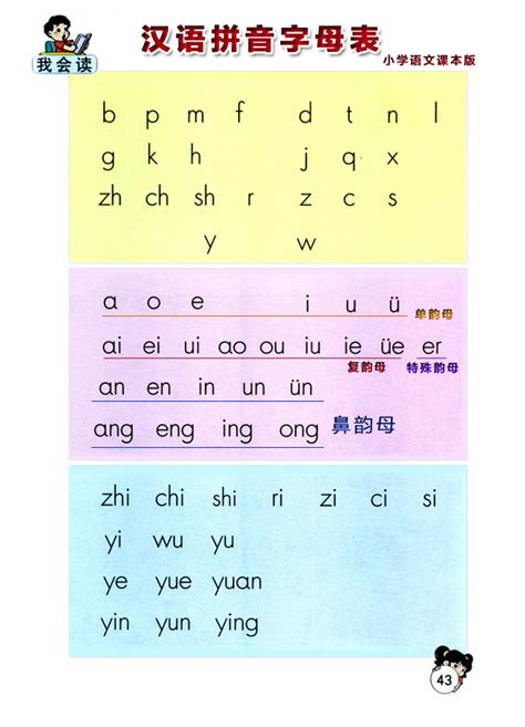 26个声母和韵母表图片（声母韵母拼音全表） - 尚淘福