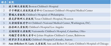 最好的美国医院排名_2018-2019年美国最新医院排名