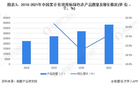 2020-2025年中国农产品物流行业前景预测及投资战略分析报告报告 - 锐观网