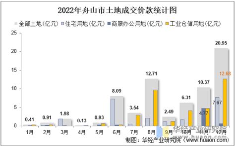 舟山市2020年2月信息价pdf扫描件下载 - 舟山2020年信息价 - 造价库