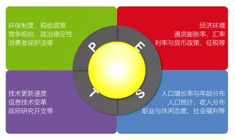 2021年中国旅游行业发展环境（PEST）分析：互联网及交通运输设备技术的进步促进旅游行业蓬勃发展[图]_财富号_东方财富网