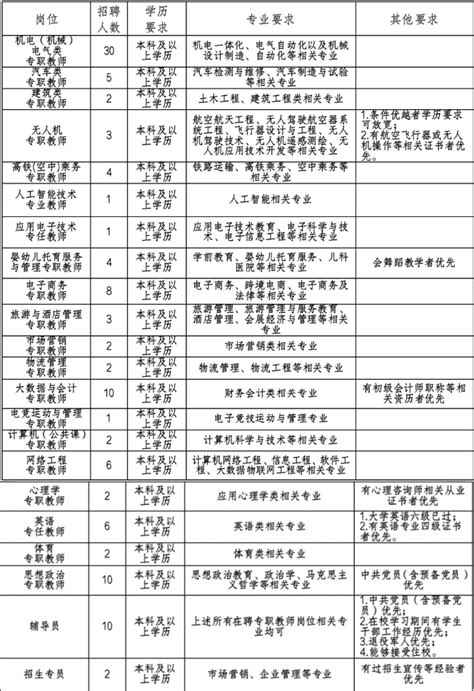 明达职业技术学院招聘教师116名 - 射阳招聘网