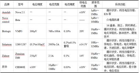 锂电池研究中EIS实验测量和分析方法超全总结-上海谓载科技有限公司