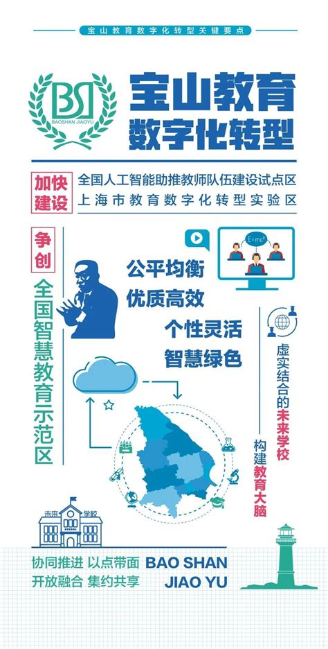 2008第五届上海教育博览会举行 - 中华人民共和国教育部政府门户网站