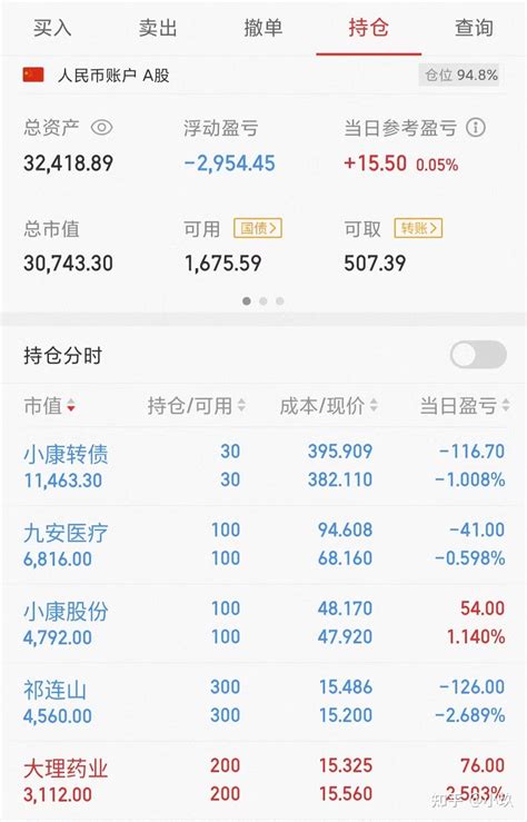 小玖投资笔记（2022年5月23日）+0.05% - 知乎
