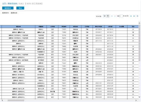 益昇eHR，数据驱动决策_科学中国