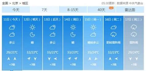 北京天气预报|今日晴天“上线”气温30℃ 明日入伏升温继续 - 社会民生 - 生活热点