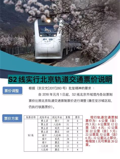 s2线最新时刻表-北京S2线2020年最新时刻表-「不断更新」