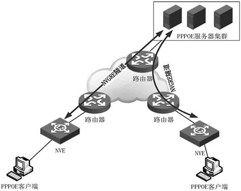 RouterOS 设置PPPOE Server让用户通过拨号才能上网 教程（超详细）_ros搭建pppoe server-CSDN博客