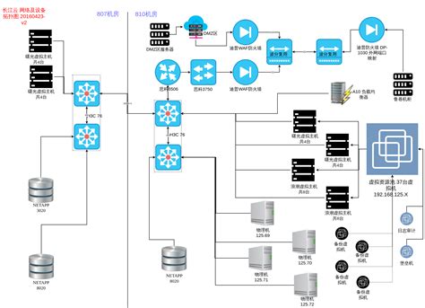 用思科网络模拟器搭建一个简单的局域网_用思科模拟器组建局域网-CSDN博客