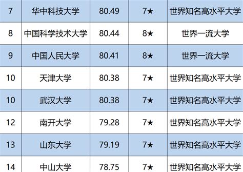 中国十大名校是哪些大学？2023中国大学排名一览表