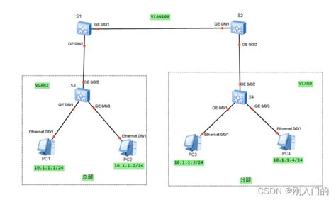 vlan绑定_华为ENSP配置实现MSTP+VLAN-CSDN博客