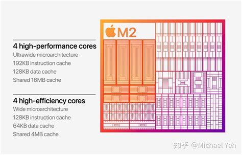 M2芯片的内存为什么增加到了24GB_核心_统一_高性能