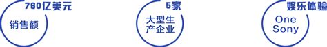 【索尼中国2021校园招聘】索尼中国前程无忧官方校园招聘网