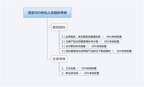 个人淘宝客升级为企业淘宝客流程 | TaoKeShow