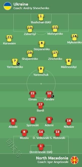 乌克兰vs北马其顿首发：扎巴尔尼领衔_东方体育