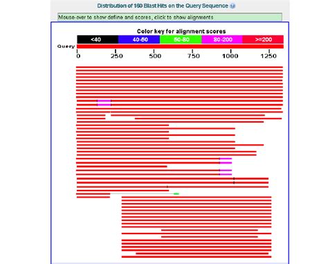 高通量测序领域PPT中常用的两张图cost_per_genome_megabase - Zhongxu blog